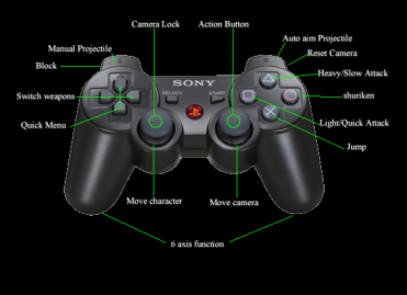 controller