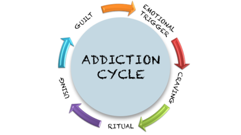 addiction.png